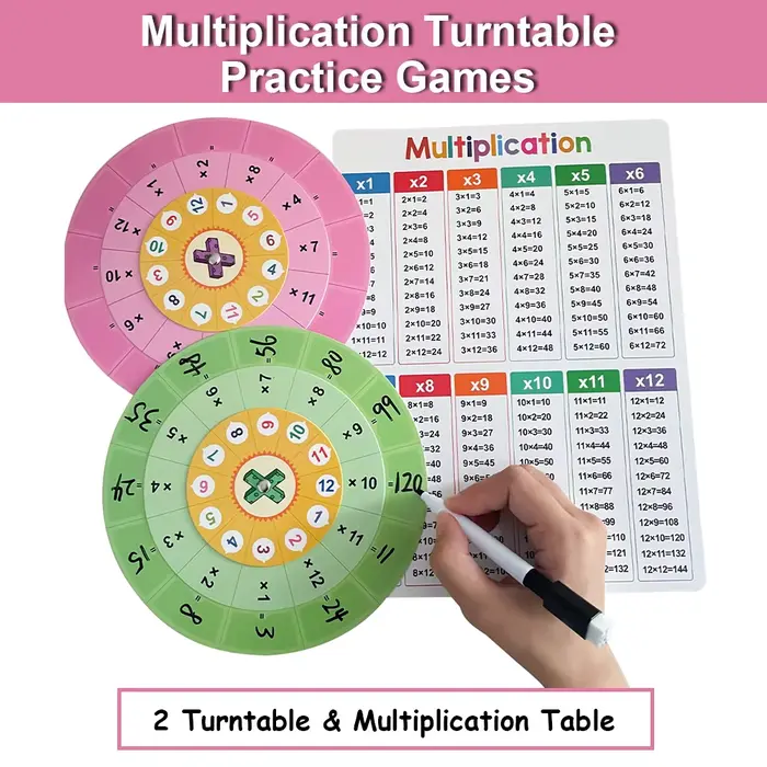 Cartes de Table de Multiplication Montessori 1-12