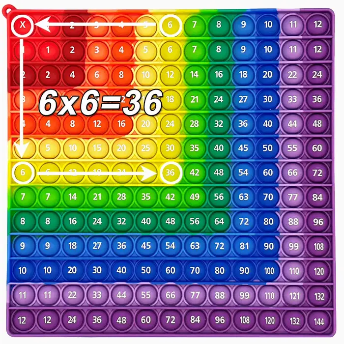 Jouets colorés de Fidget à bulles de Multiplication 12x12, ressources pédagogiques de mathématiques 
