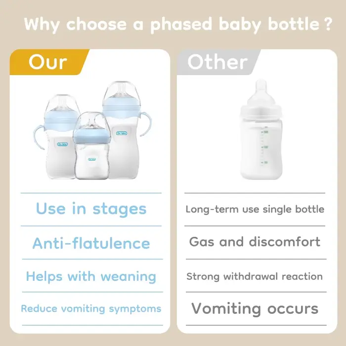 Biberon pour bébé 150/240/330ML, biberons en PP pour nouveau-né, anti-étouffement, anti-flatulence, 