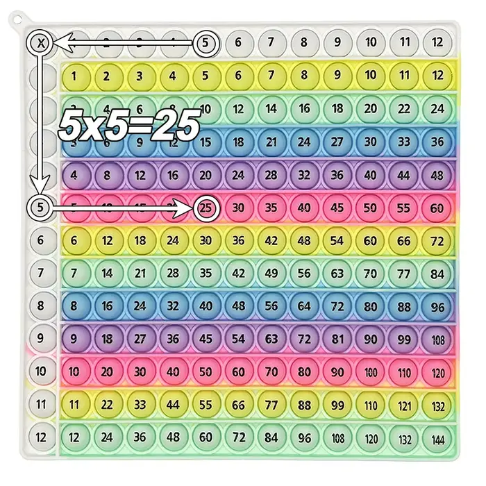 Jeux de mathématiques pratiques de Multiplication, jeu de société d'apprentissage de table 12x12 foi