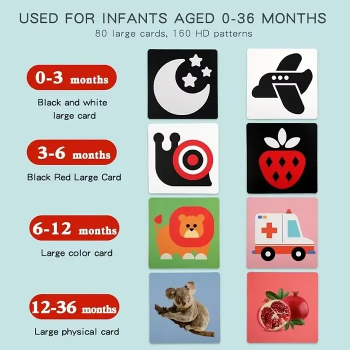 Cartes de Stimulation de Vision pour bébé Montessori de 0 à 12 mois, cartes contrastées noires et bl